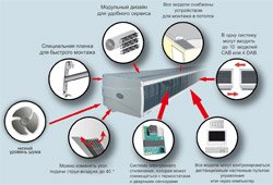 DIMPLEX: новые тепловые завесы на российском рынке