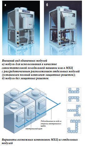 Модульные холодильные центры Домино