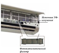 Источник УФ-излучения, фотокаталитический фильтр