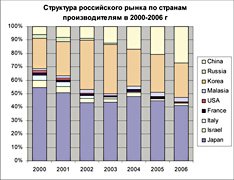 ГРАФИК 1. Источник: «Литвинчук Маркетинг»