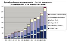 ГРАФИК 2. Источник: «Литвинчук Маркетинг»