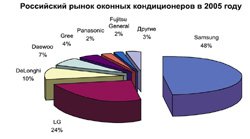 Увеличить изображение